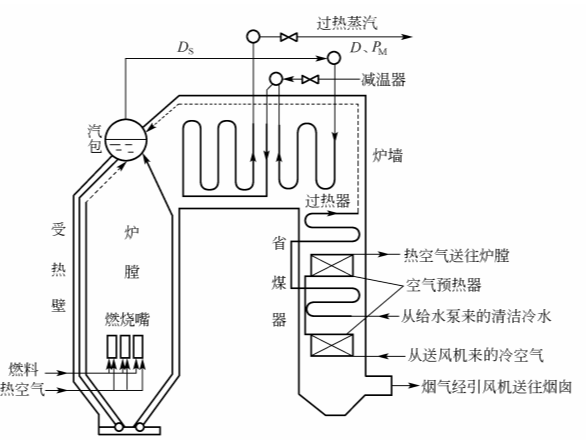 工业锅炉的工艺过程【相远仪表】