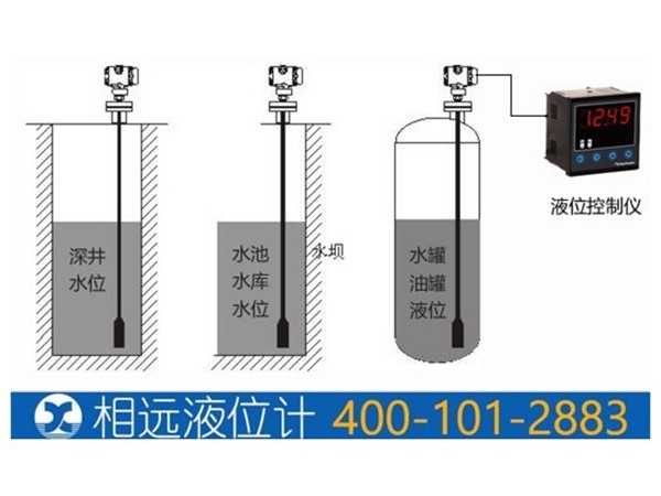 消防水箱液位计/水位计的选用？【相远仪表推荐】
