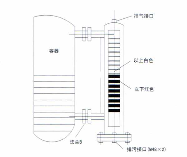七星彩安全投注网站
安装图