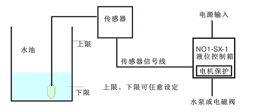 液位控制柜逻辑示意图.jpg
